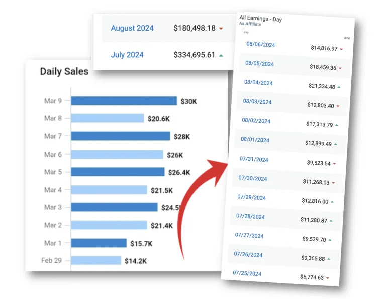 Velocity Profits Live Workshop